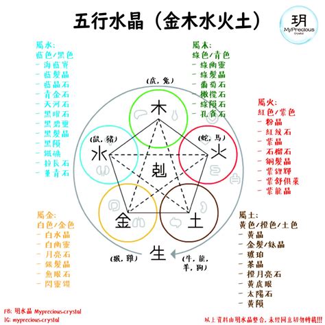 五行木 水晶|五行水晶分類指南：金、土、火、木、水屬性水晶大盤點